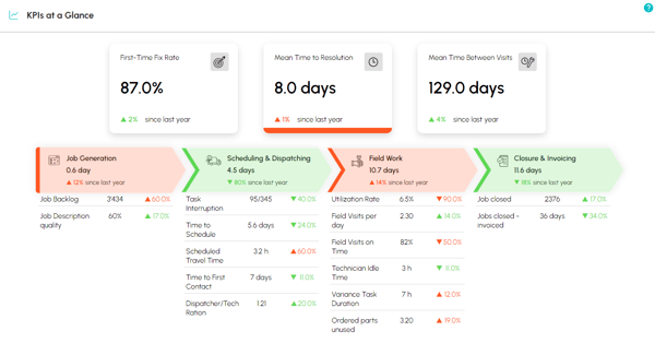 InsightLoop-KPIs