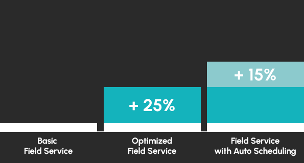 Workforce Scheduling & Field Service Dispatching Software